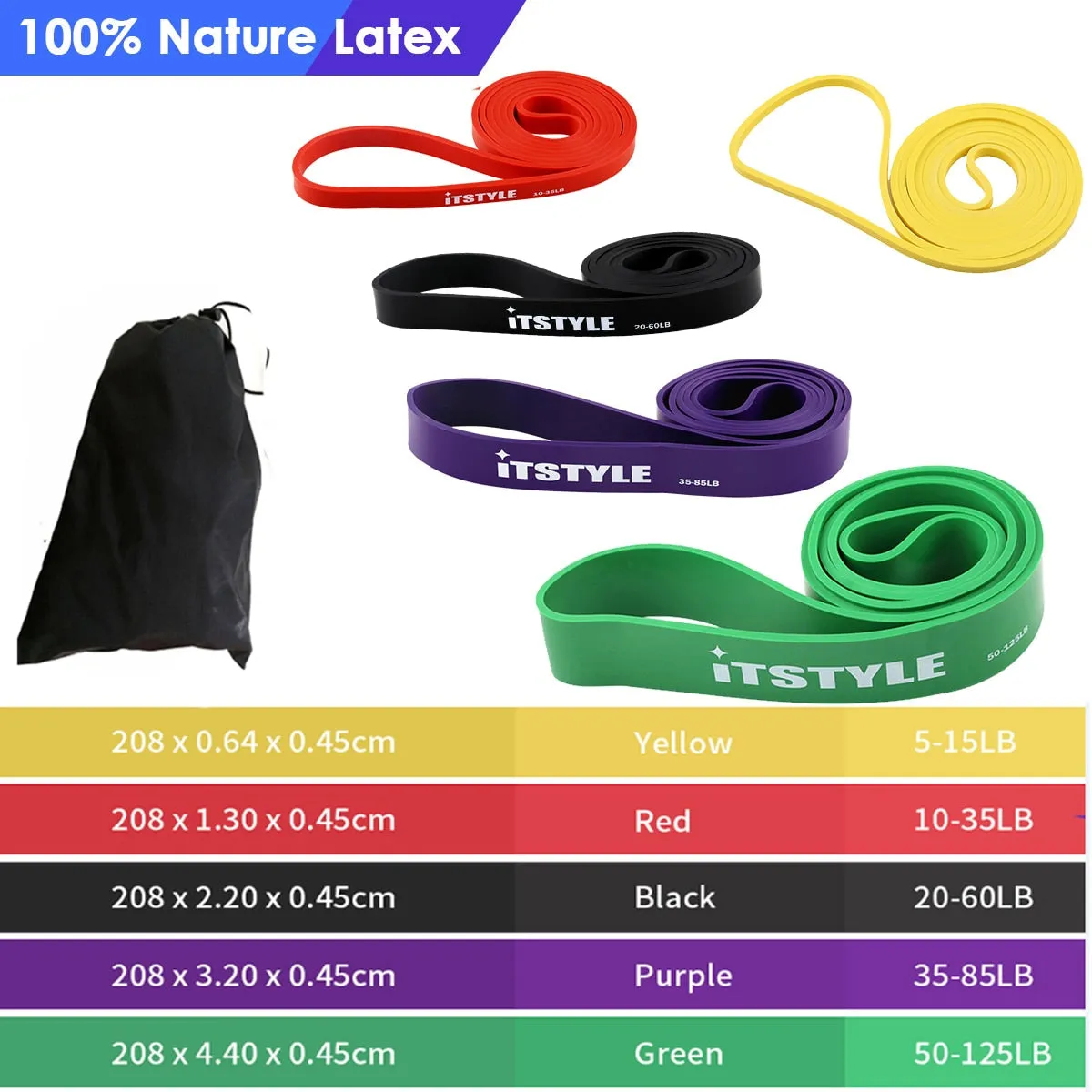 Performance Resistance Bands